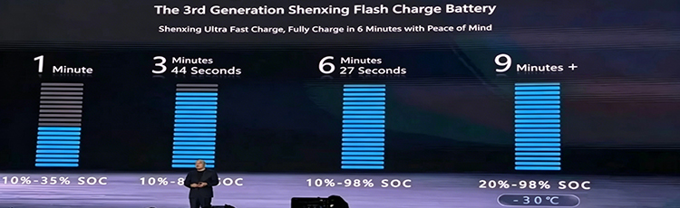 2026 High-power EV flash charging system